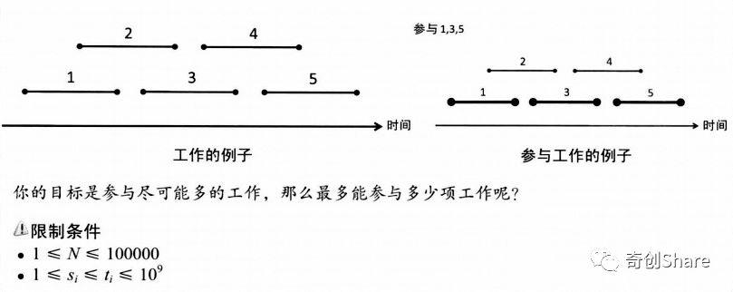 每周一讲之贪心算法