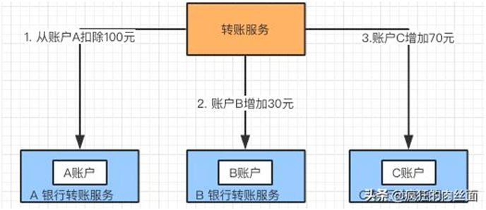 终于明白为什么要“分库分表”了！