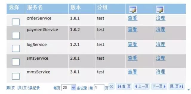 大神讲解微服务治理的技术演进和架构实践