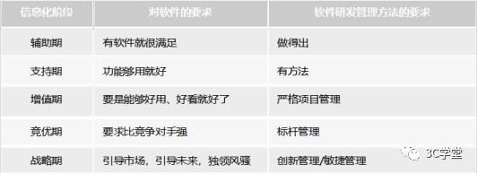 敏捷SCRUM五会法、灵活适应快速变化的 研发管理最佳实战