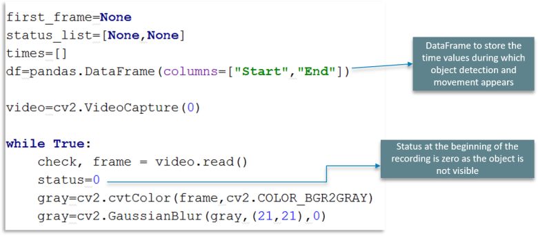 独家 | 手把手教你使用OpenCV库（附实例、Python代码解析）