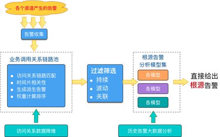 服务治理与监控 | 分布式服务跟踪（SGM）实践