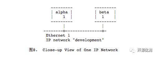 RFC1180 TCP/IP指南