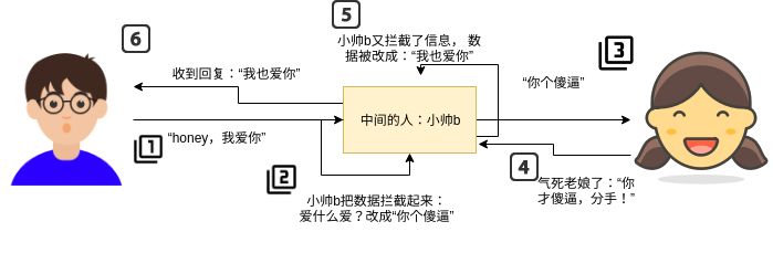 为了让你快速理解对称和非对称加密，我煞费苦心...