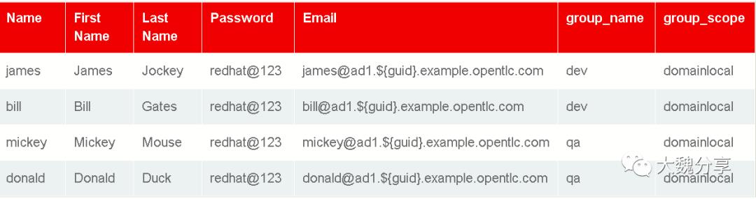 讲真，Ansible 可以管理Windows？