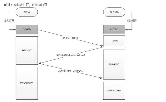 详解TCP/IP协议总结（怒喷一口老血）