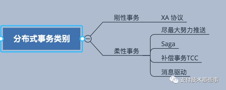 分布式事务，只知道TCC？