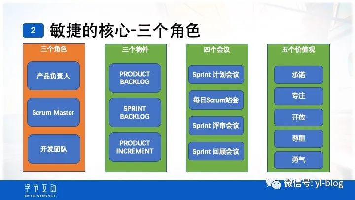 SCRUM敏捷开发介绍