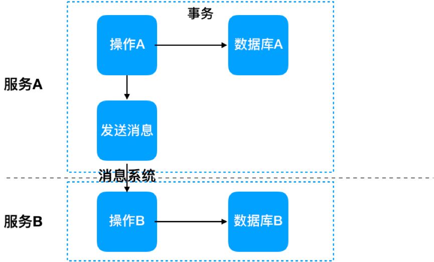 也谈分库分表在实际应用的实践