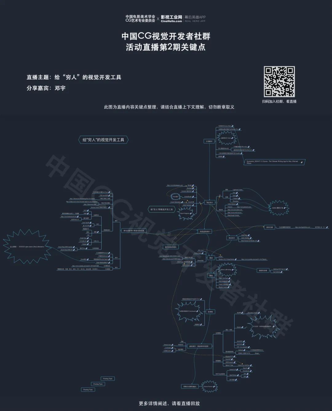 必看！给“穷人”的视觉开发工具