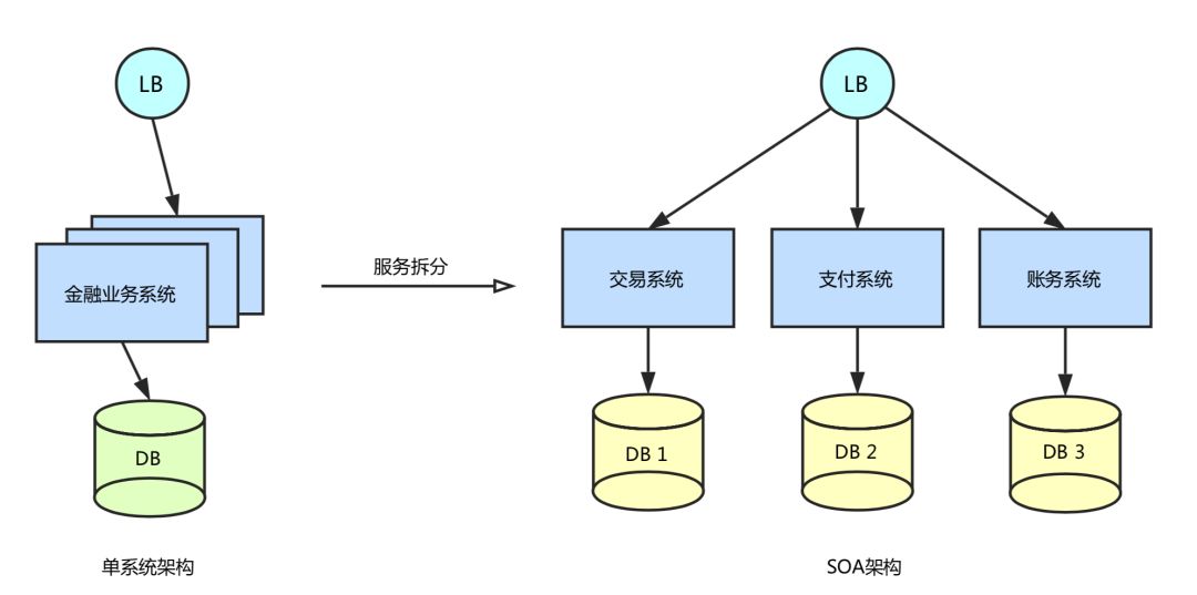 探秘蚂蚁金服分布式事务 Seata 的AT、Saga和TCC模式