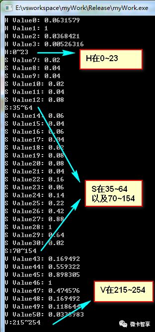 opencv颜色过滤--------如何选择需要的颜色呢？