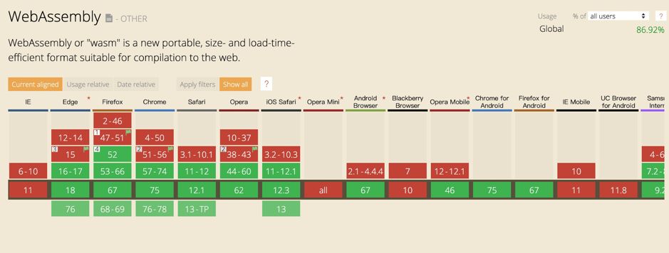 花椒前端基于WebAssembly 的H.265播放器研发