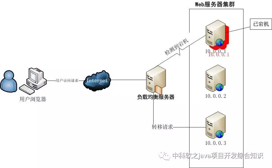 Nginx搭建反向代理服务器过程详解