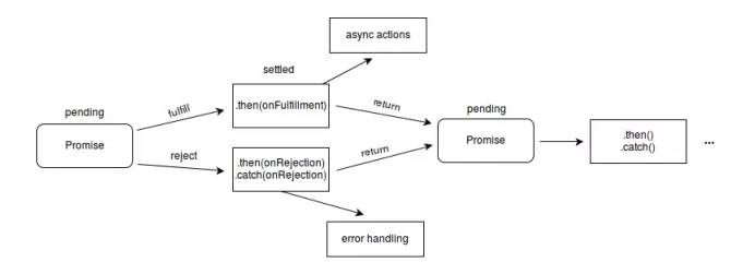 【赠书】如何使用Node.js和Docker构建高质量的微服务