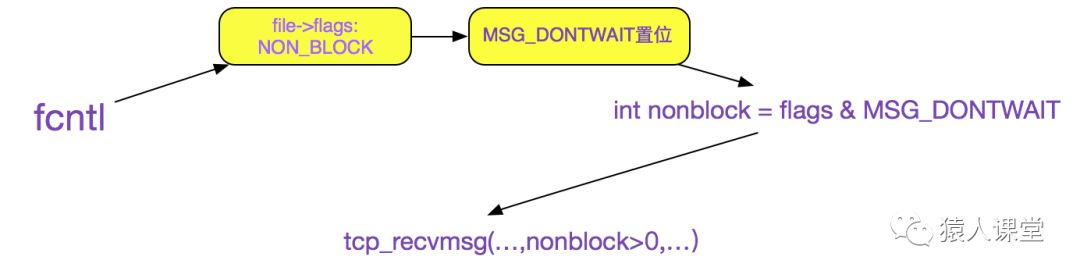 从linux源码看socket的阻塞和非阻塞