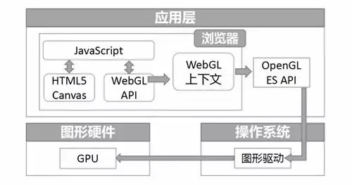 【现代教育技术与装备】基于WebGL的铸造虚拟实验教学系统的研发