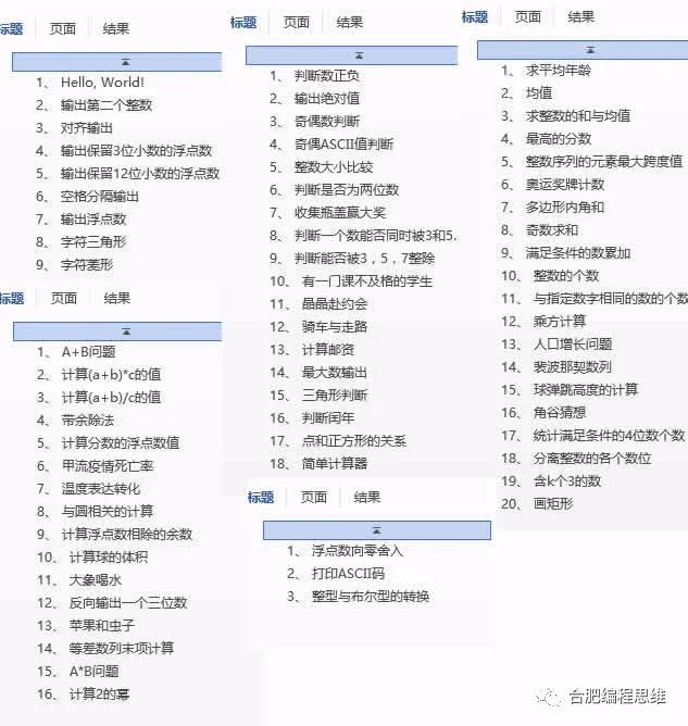 记第一次参加电子学会（CIE）C语言等级考试【附练习题】