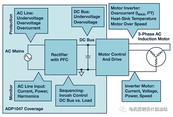 「技术」数字PFC控制:实现电机控制系统监控的增值