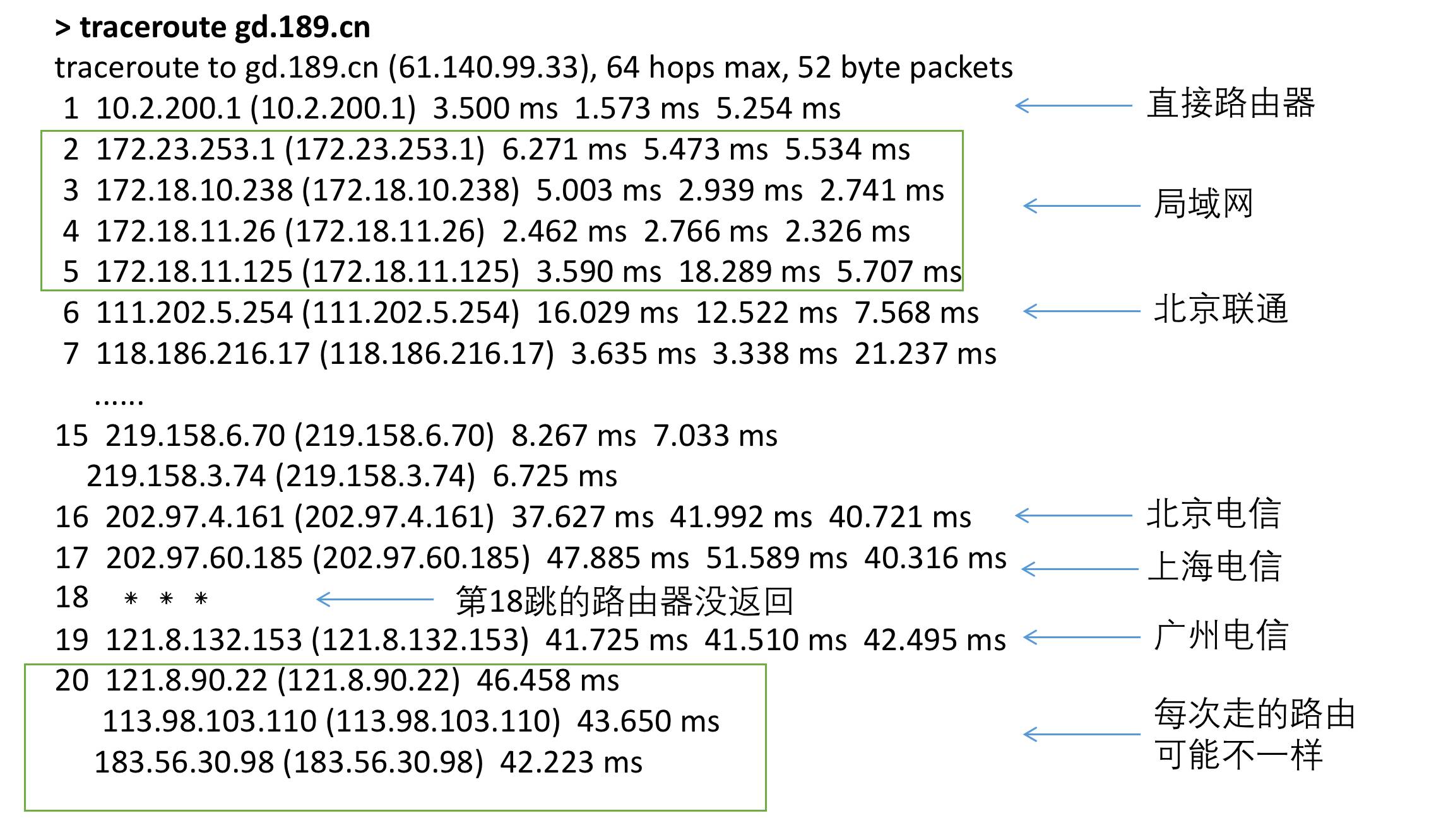 搞明白 WebSocket 与 TCP/IP