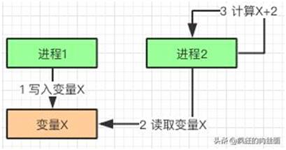 终于明白为什么要“分库分表”了！