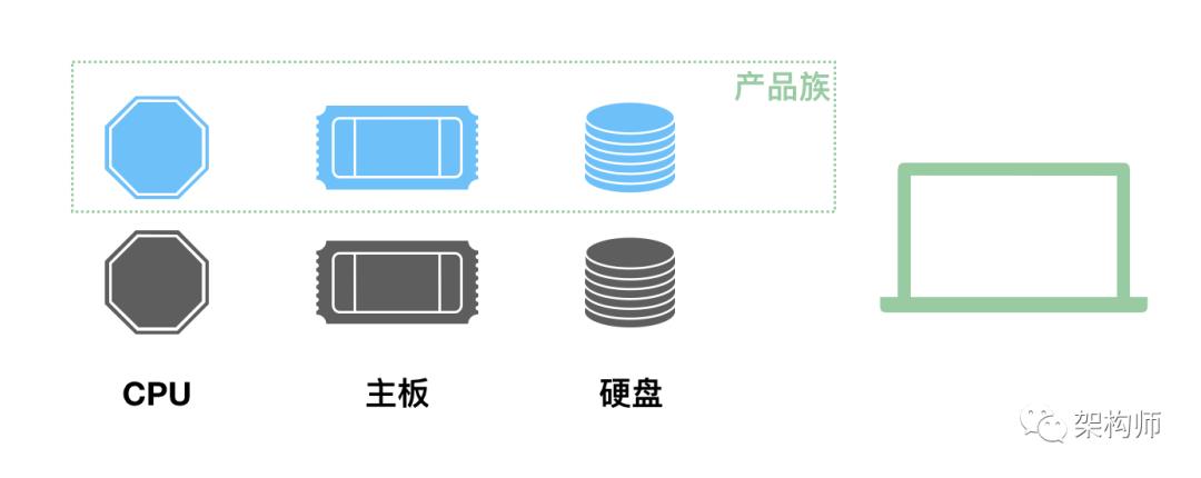 设计模式也可以这么简单