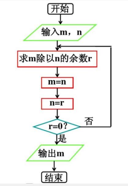 高端项目英才数学 | 欧几里得算法与RSA非对称加密系统