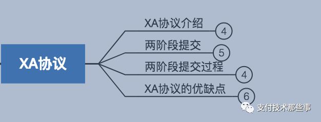 分布式事务，只知道TCC？