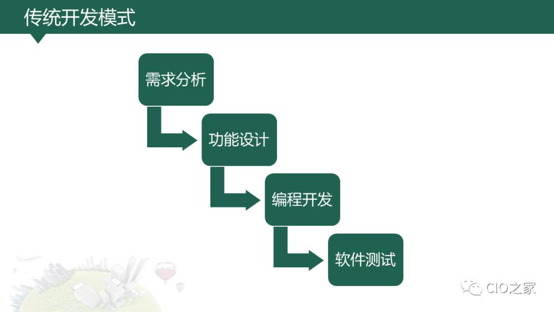 敏捷开发基础知识