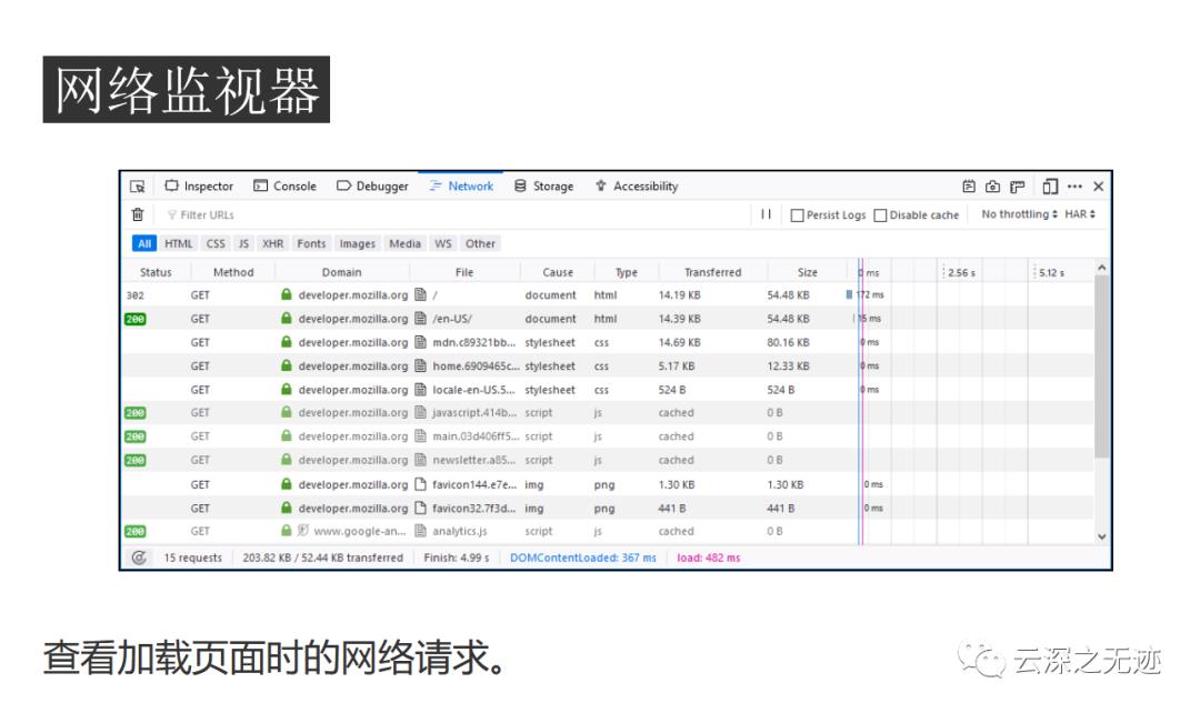 火狐浏览器开发工具(又写不完了)