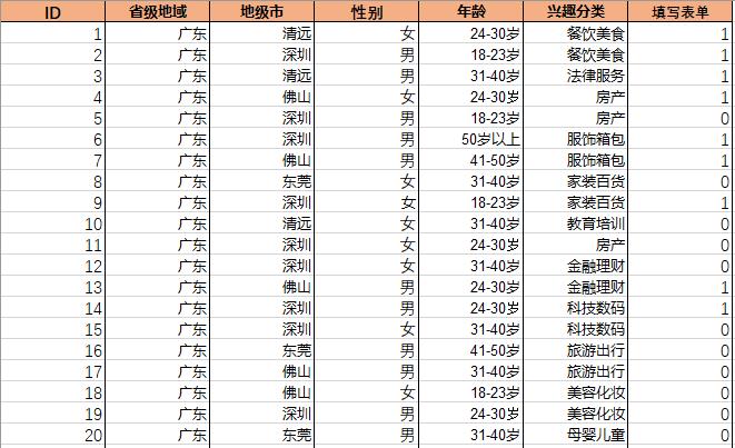 受众画像数据只是看看？——基于朴素贝叶斯的用户数据挖掘（上、下）