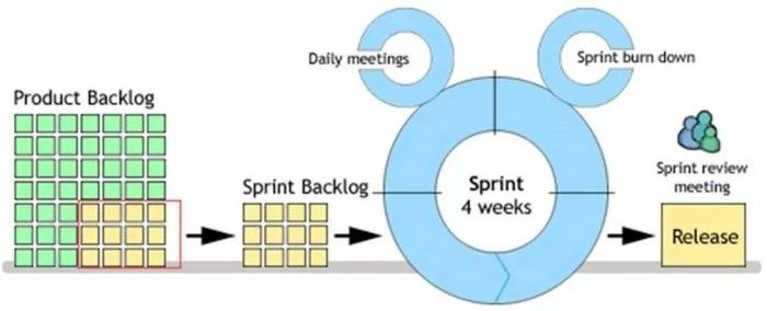 最萌最易懂的敏捷开发讲解