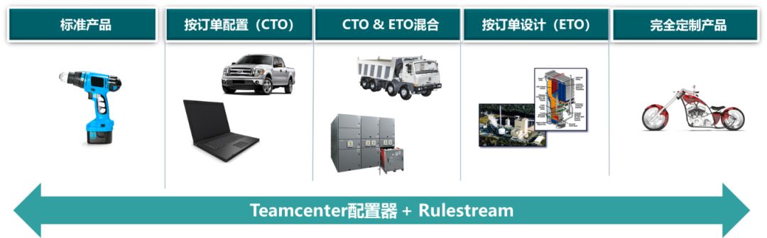 【技术应用】CTO+ETO设计模式的综合应用（上）