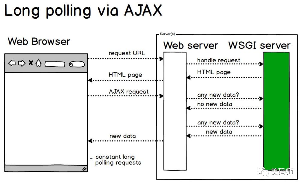 学习WebSocket