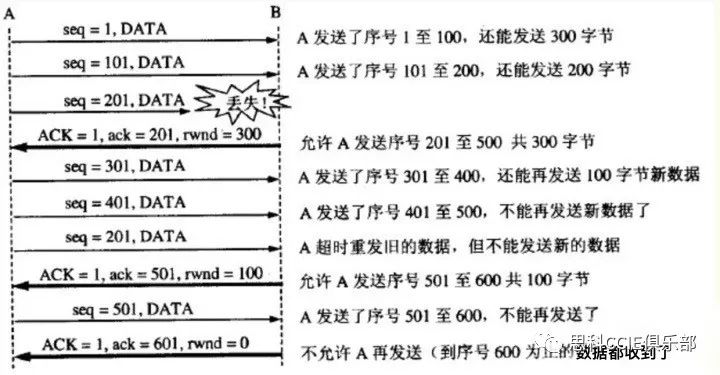 【干货】TCP/IP协议中需要必知必会的十大问题~