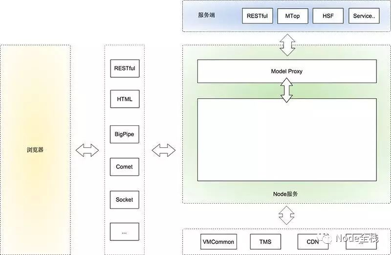 Node.js 2016 回顾以及2017展望