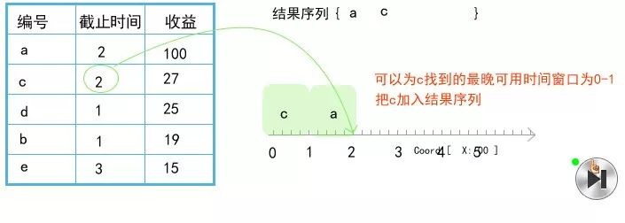 贪心算法（4）：作业排序问题