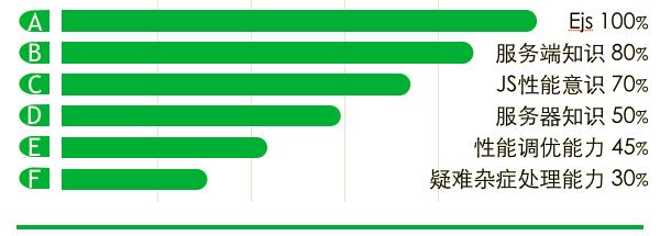 苏宁的Node.js实践：不低于Java的渲染性能、安全稳定迭代快