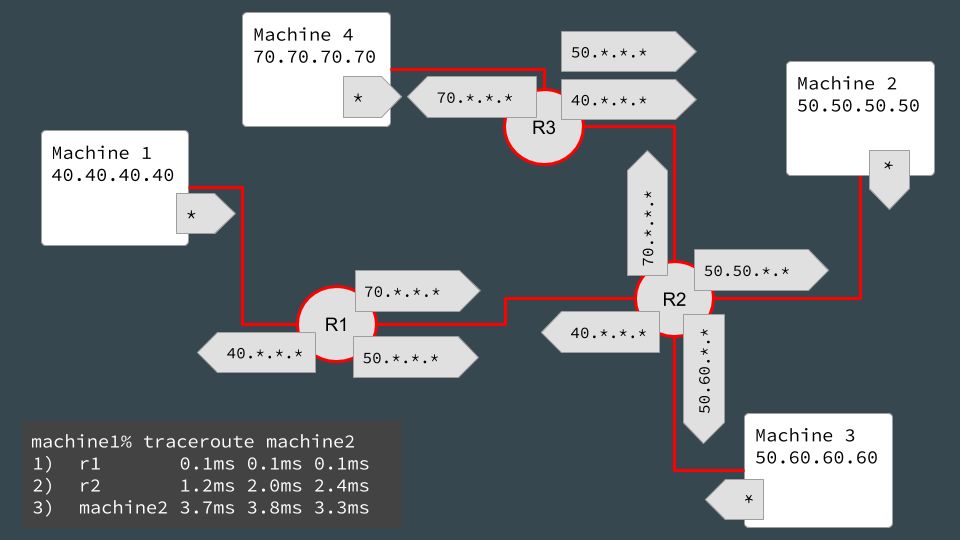 图文并茂学 TCP/IP 协议