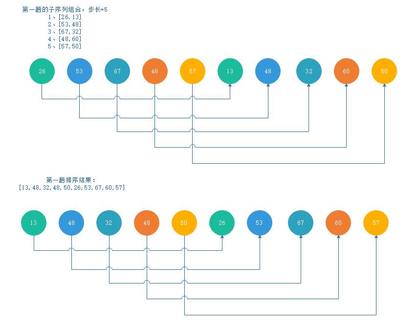 一文带你读懂排序算法（二）：希尔排序算法