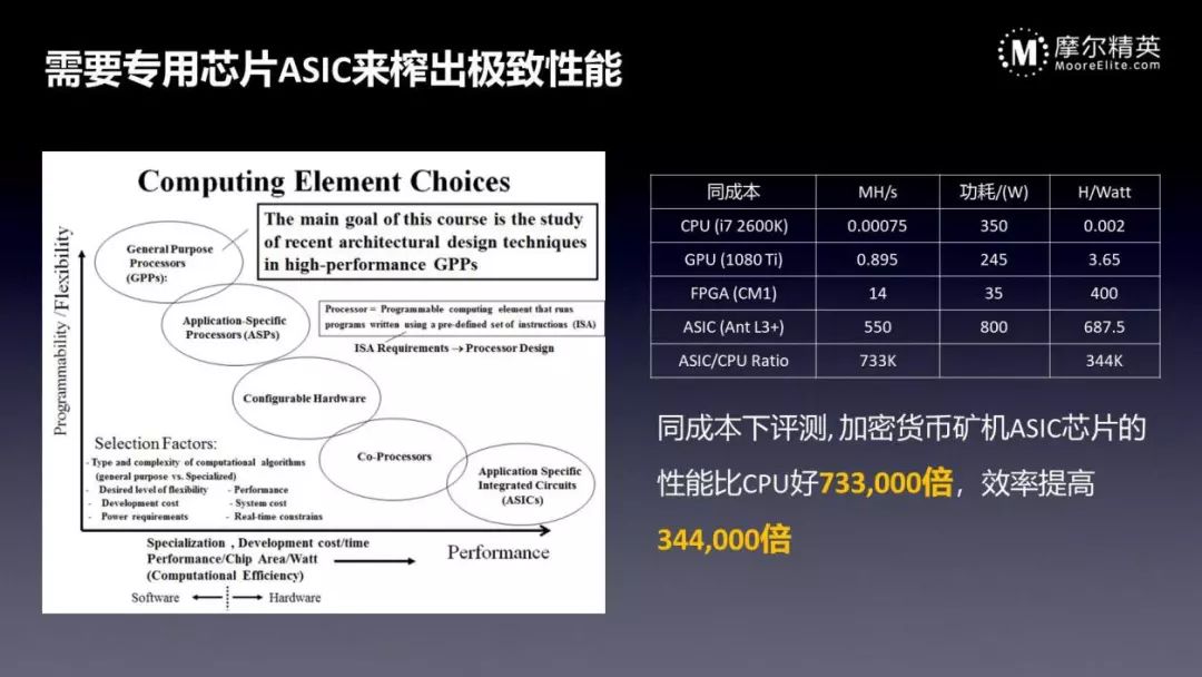 敏捷开发之道如何10倍提升芯片设计效率？