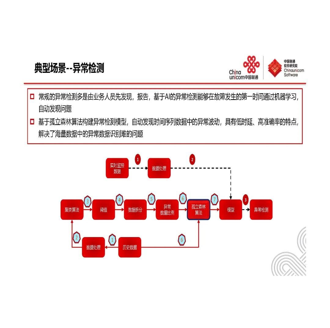 系统监控与AIOps-王新东