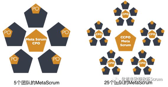 Scrum At Scale® 指南-切实可行的规模化扩展敏捷