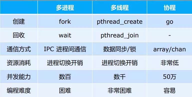 基于 Swoft 协程框架的 PHP 微服务治理