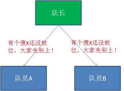 漫画：什么是分布式事务？