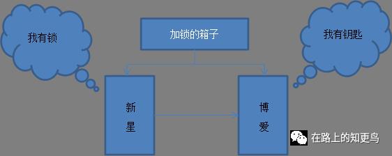 那你就是非对称加密了