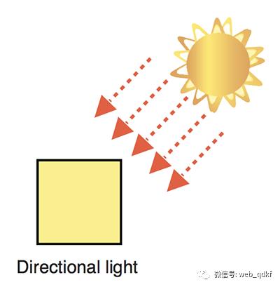 WebGL 基础知识