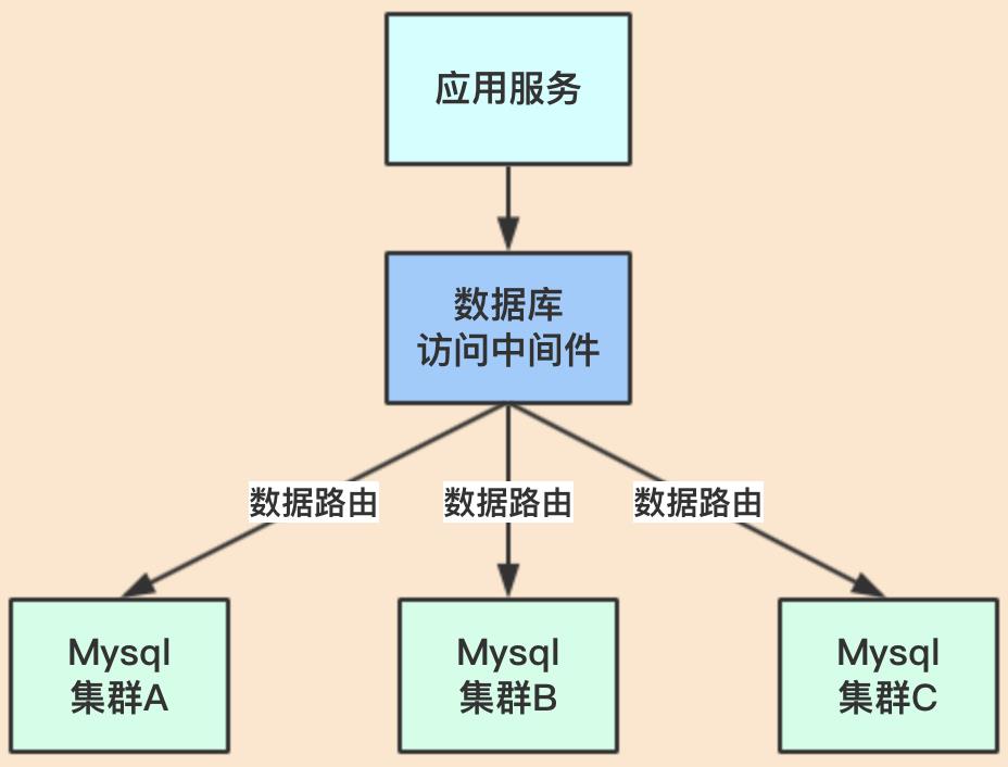 不说“分布式事务”理论，直接上大厂解决方案，绝对实用！