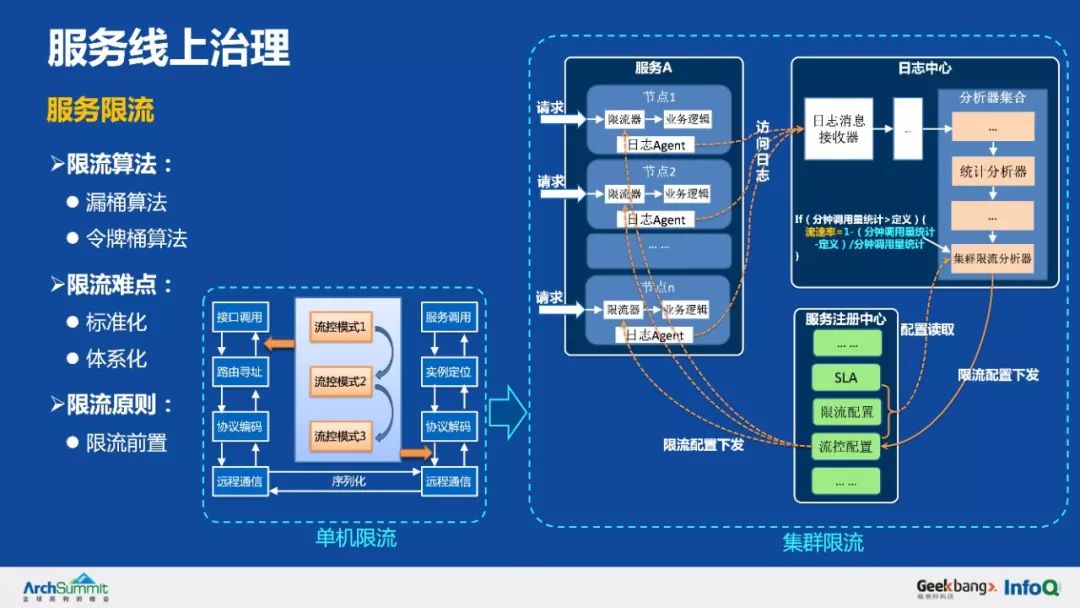 余额宝背后的服务治理架构，首次系统梳理和公开