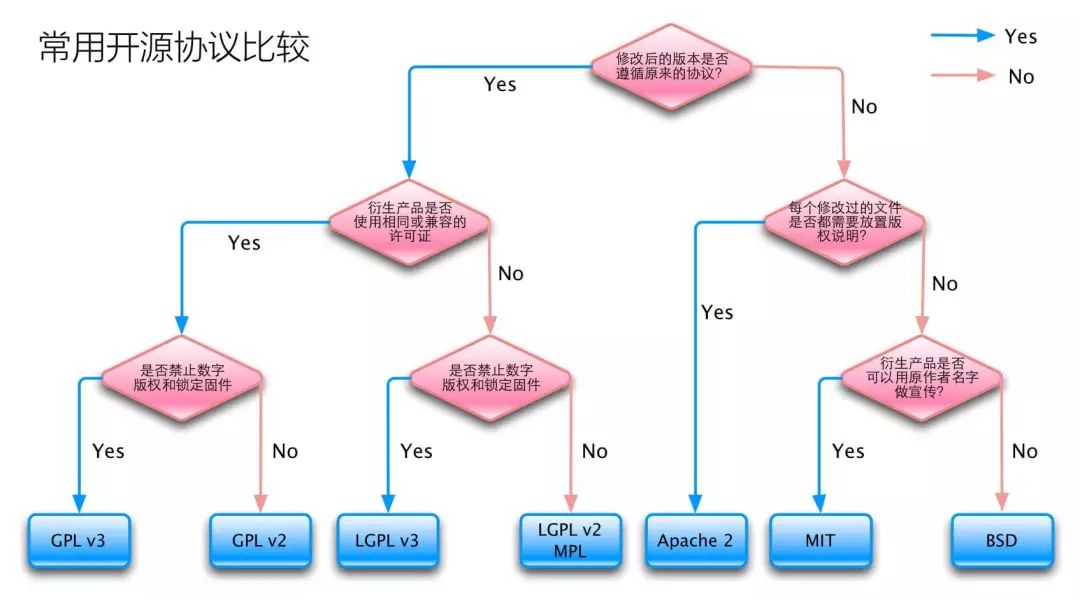 [连载]Ubuntu 18.04 嵌入式开发环境手把手搭建指南二